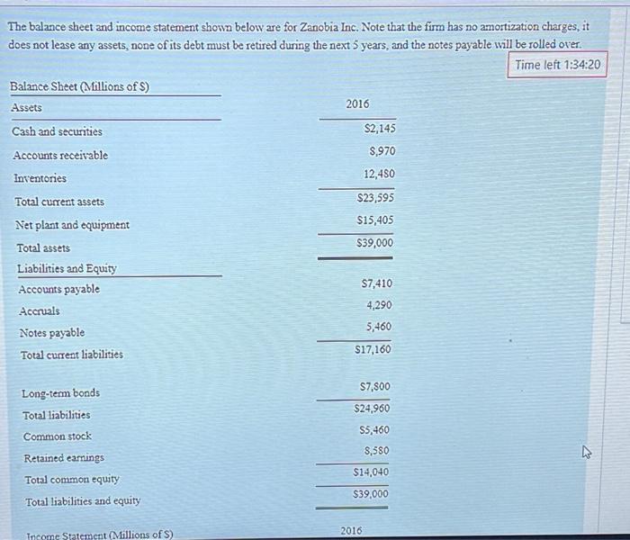 Solved The balance sheet and income statement shown below | Chegg.com