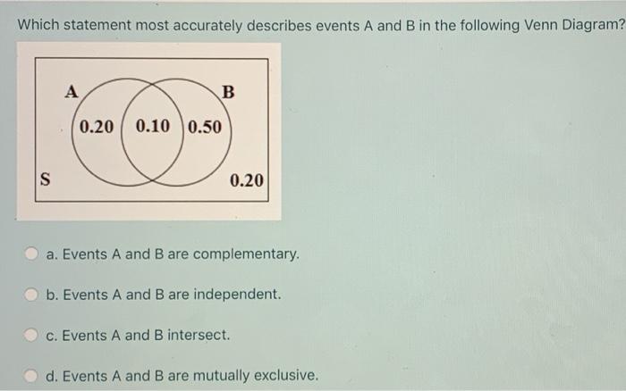 Solved Which statement most accurately describes events A | Chegg.com