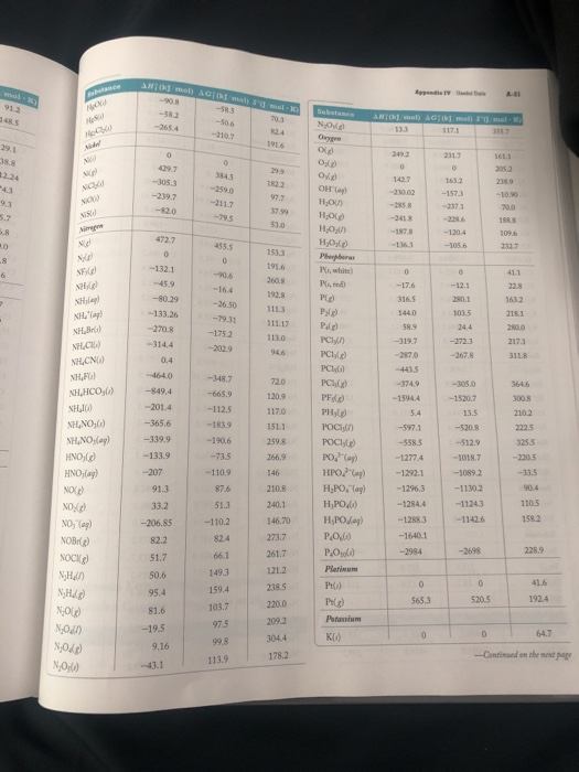 Solved 1. Appendix II.B in your book has the standard | Chegg.com