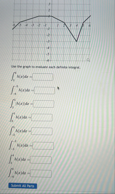 Solved Use the graph to evaluate each definite | Chegg.com