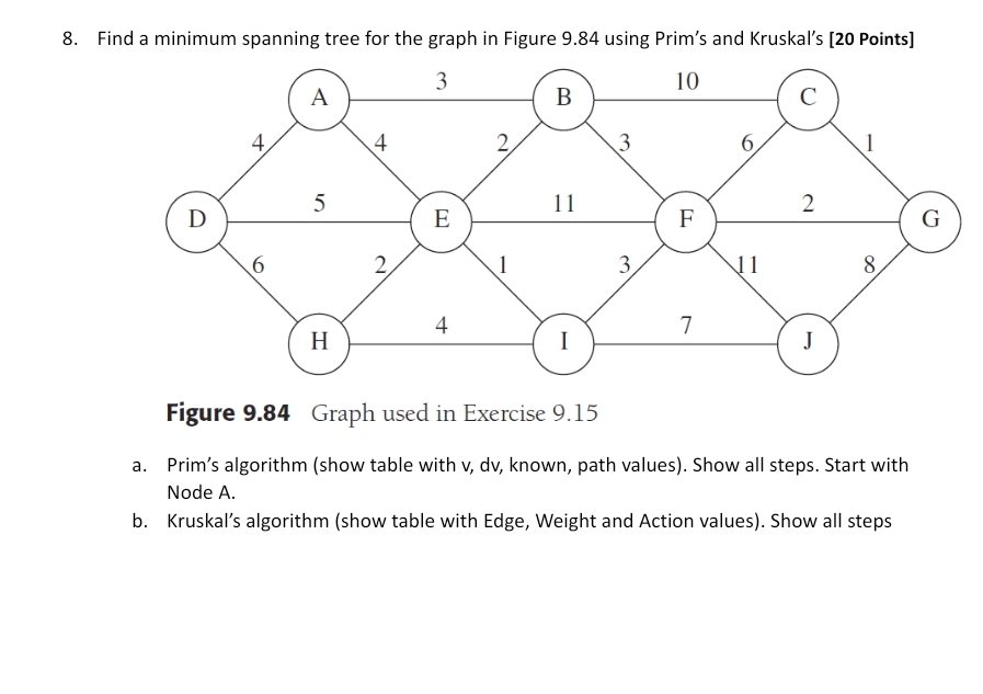 Solved Find a minimum spanning tree for the graph in Figure | Chegg.com