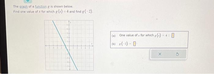 Solved The graph of a function g is shown below. Find one | Chegg.com