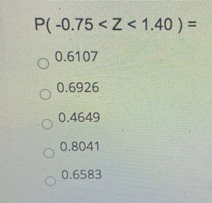 Solved P(-0.75 | Chegg.com