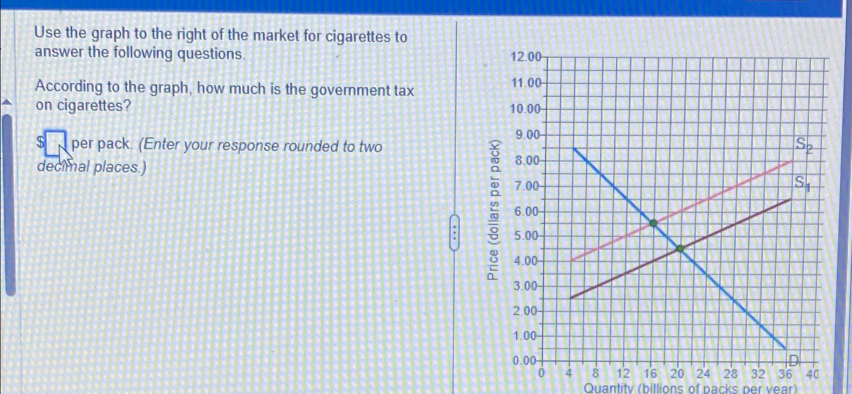 Solved Use the graph to the right of the market for | Chegg.com