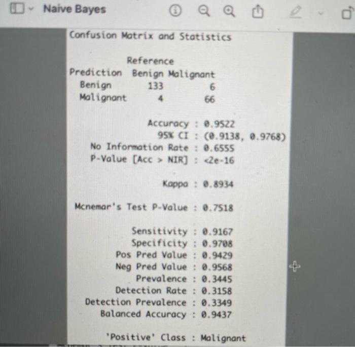 Solved Naive Bayes Confusion Matrix and Statistics Reference | Chegg.com