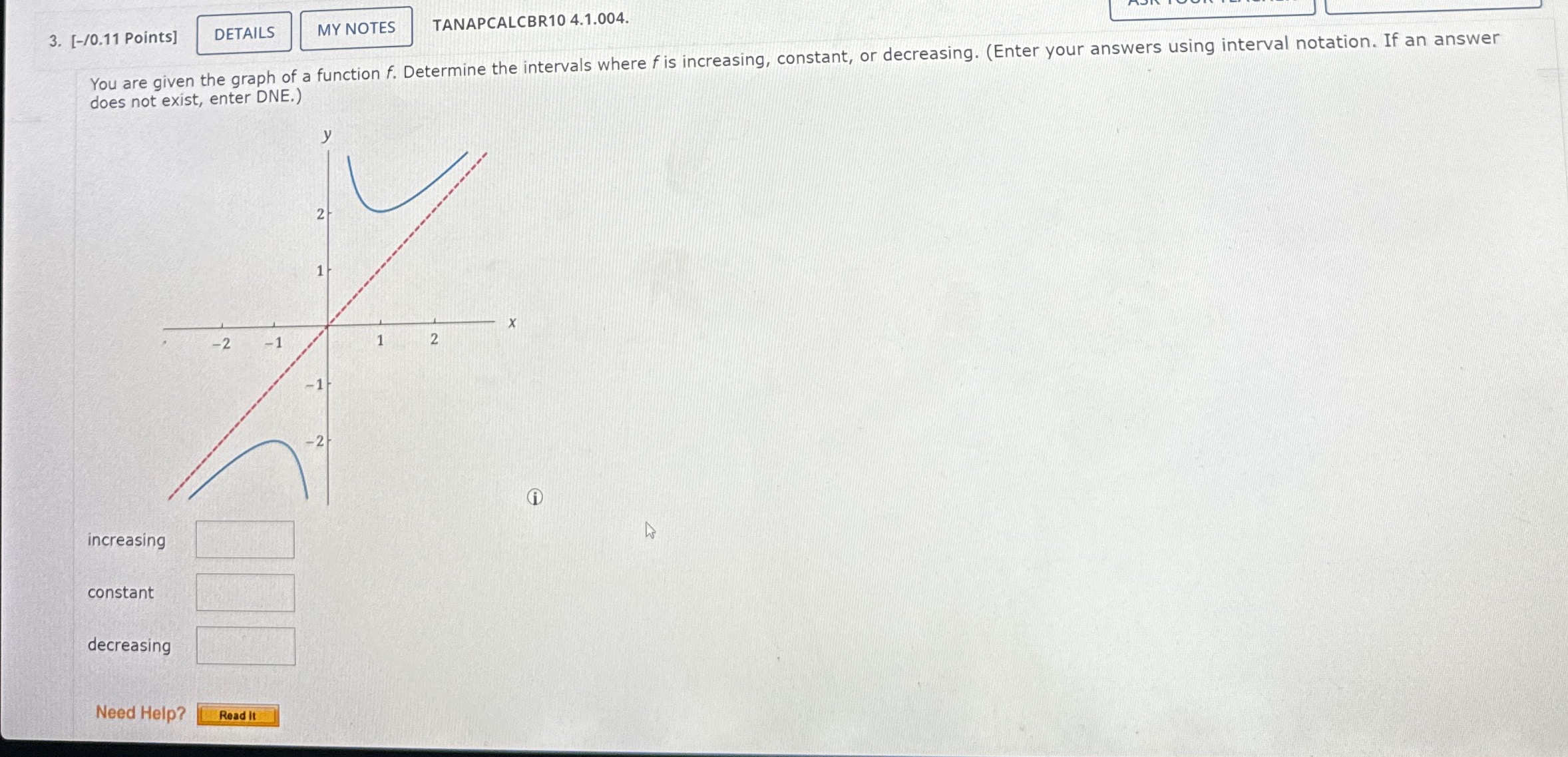 Solved Points]TANAPCALCBR10 4.1.004.You are given the graph | Chegg.com