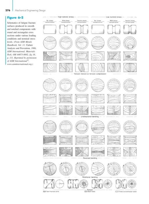 4. Study fracture patterns in Figure 6.2 of the | Chegg.com