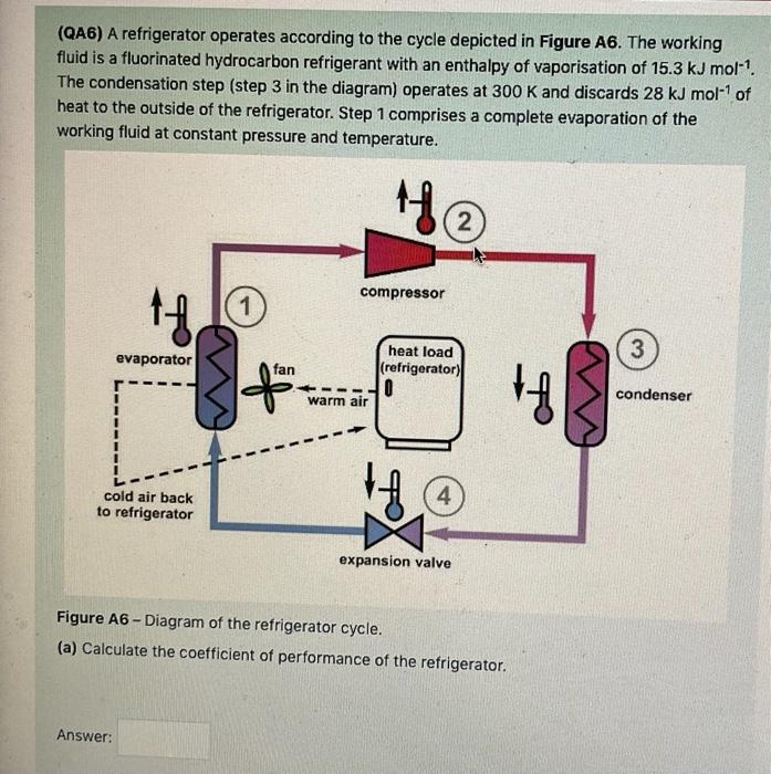 Solved (QA6) A refrigerator operates according to the cycle