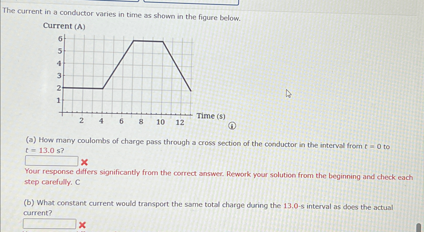 Solved The current in a conductor varies in time as shown in | Chegg.com