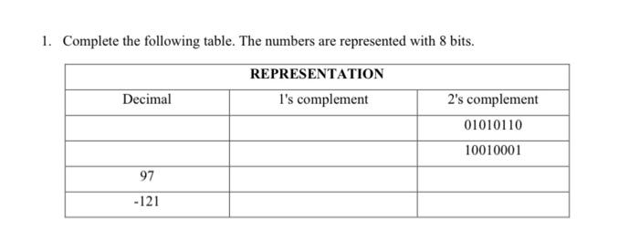 Solved 1. Complete the following table. The numbers are | Chegg.com