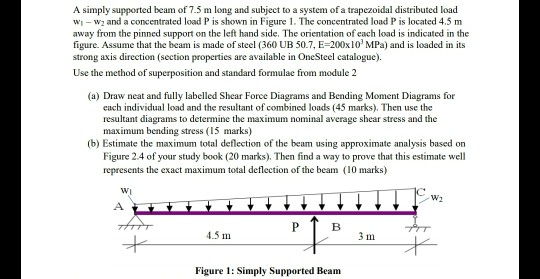 Solved A simply supported beam of 7.5 m long and subject to | Chegg.com