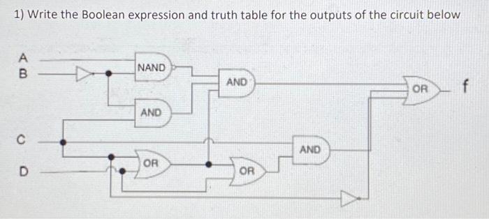 Solved 1) Write the Boolean expression and truth table for | Chegg.com