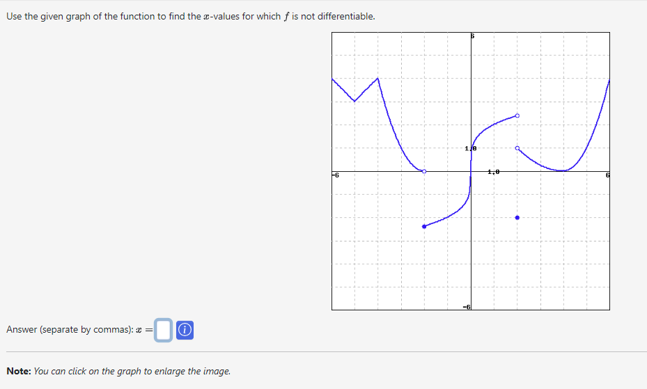 Solved Use the given graph of ﻿the function to ﻿find the | Chegg.com
