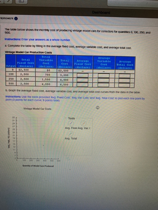 solved-dashboard-homework-the-table-below-shows-the-monthly-chegg