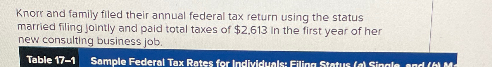 Solved Knorr and family filed their annual federal tax | Chegg.com
