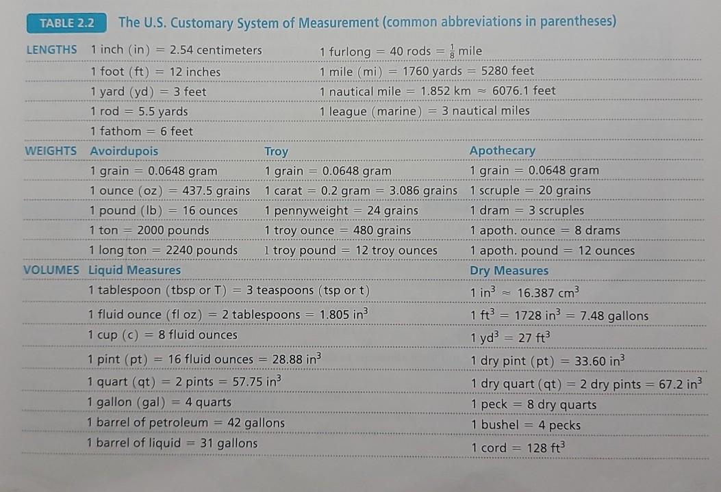 The conversions between gallons, quarts, pints, and cups in the US  customary system. 