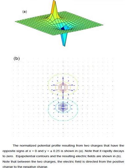 does not equal sign in matlab