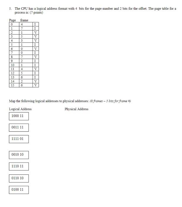 Solved 5. The CPU has a logical address format with 4 bits | Chegg.com