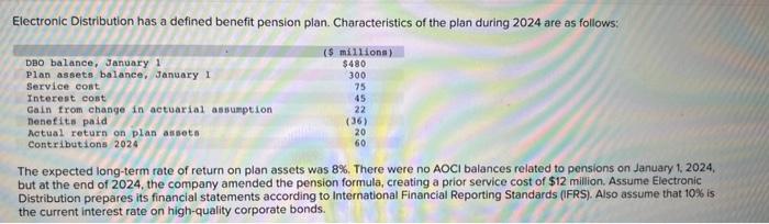 Solved Electronic Distribution Has A Defined Benefit Pension Chegg Com   Image