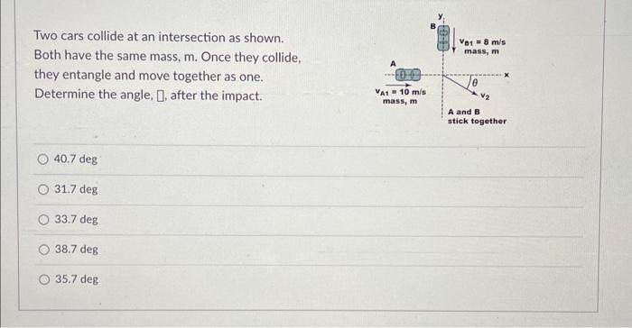 Solved Two Cars Collide At An Intersection As Shown. Both | Chegg.com