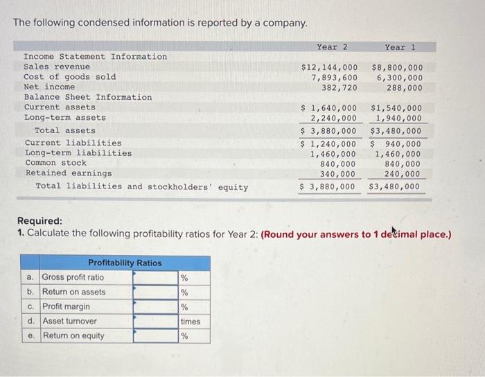 SOLVED THE FOLLOWING CONDENSED INFORMATION WAS REPORTED BY visual data 4