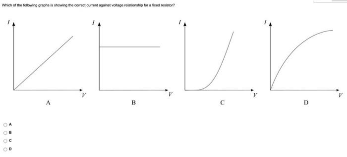 Solved Which of the following graphs is showing the correct | Chegg.com