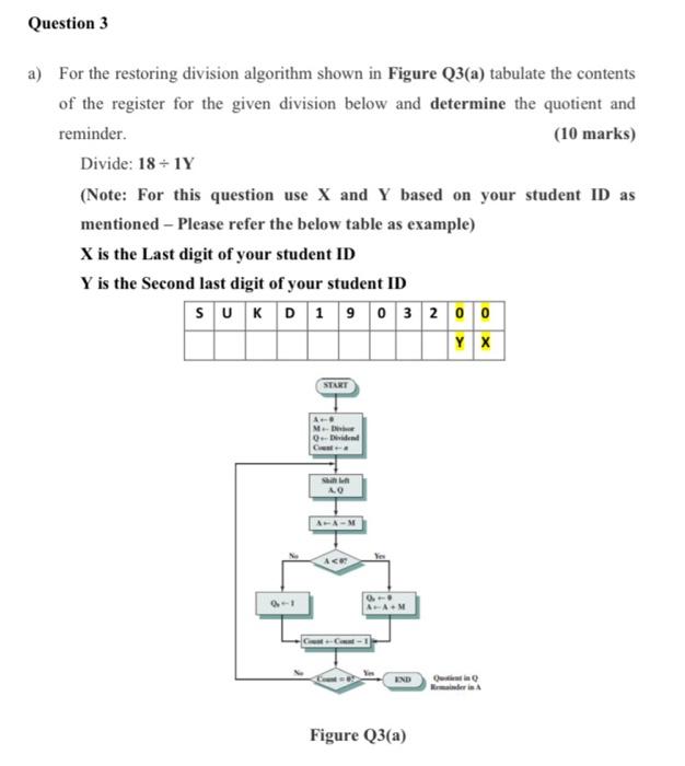 Solved Question 3 a) For the restoring division algorithm | Chegg.com