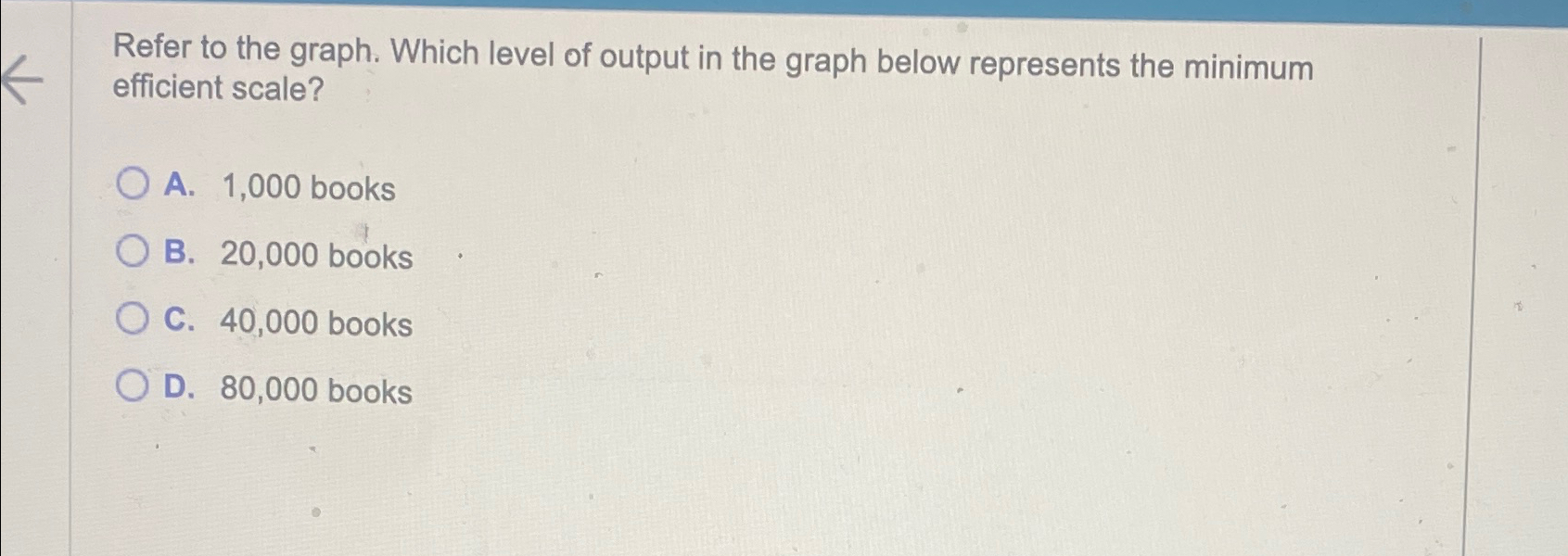 Solved Refer to the graph. Which level of output in the | Chegg.com