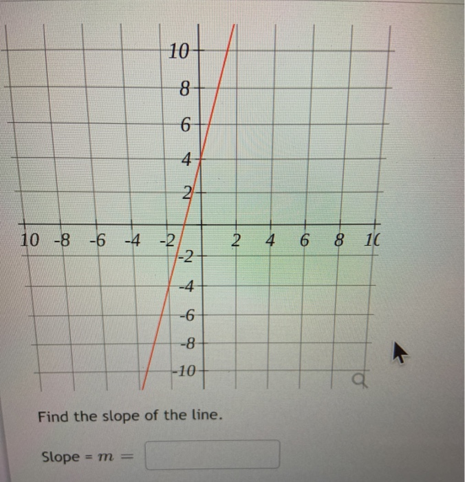 Solved 10 8 6 4 N 10 -8 -6 -4 2 4 -2 -2 6 8 10 -4 -6 -8 -10 | Chegg.com