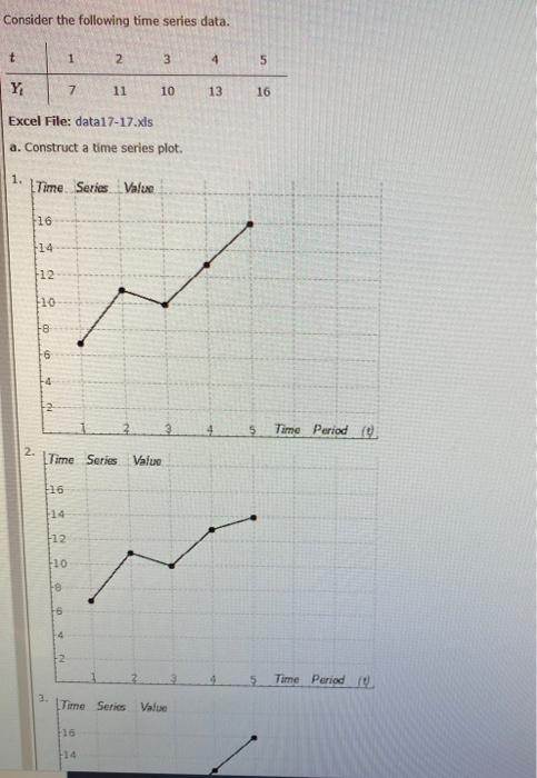 Solved Consider the following time series data. t 1 2 3 4 5 | Chegg.com