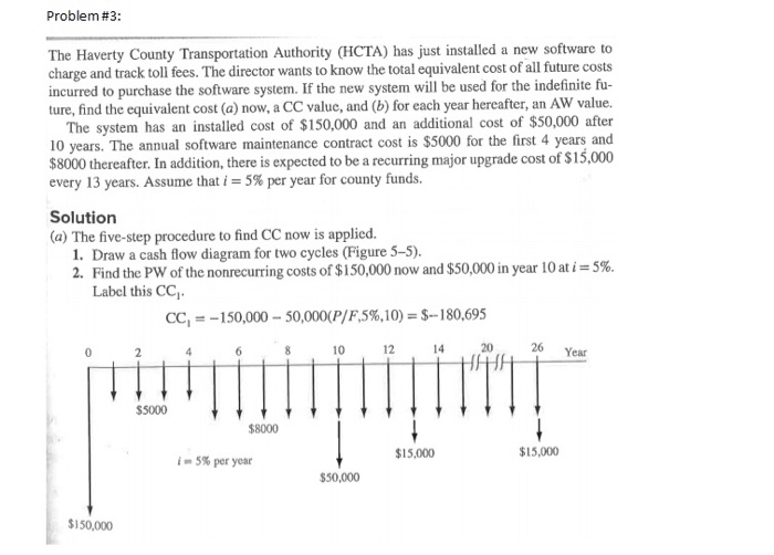 Solved Problem #2: Tesla Motors manufactures | Chegg.com