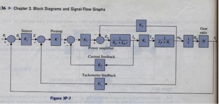 block diagram in word block diagram in word