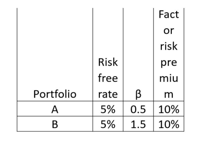 2) (Continuation) Assume That Portfolio B Is | Chegg.com