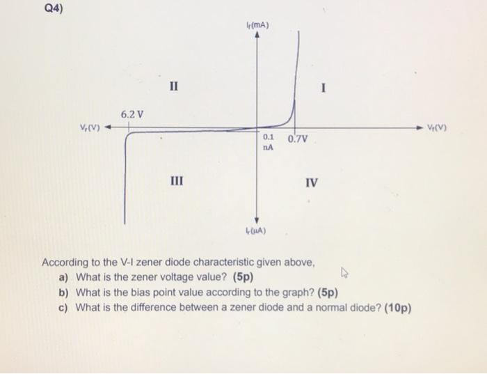 Solved According to the VI zener diode characteristic given
