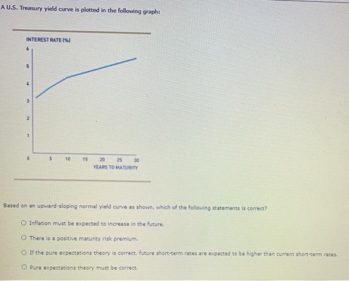 Solved 15. Factors that impact the yield curve There are | Chegg.com