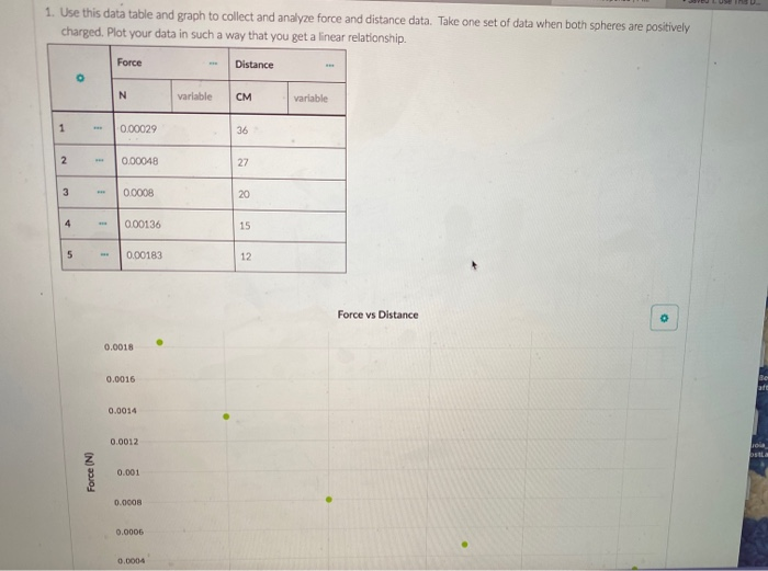 Solved 1. Use this data table and graph to collect and | Chegg.com