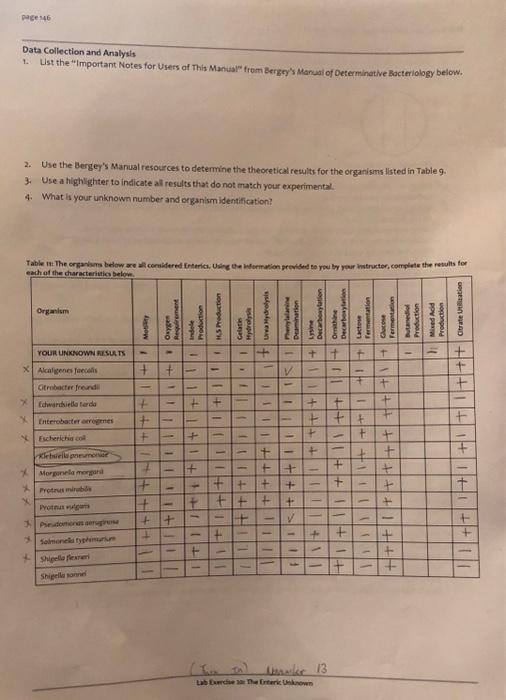 Solved Data Collection and Analyals 1. List the 