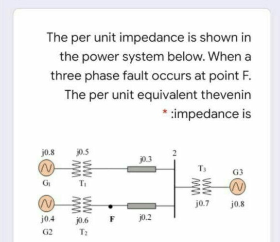 Solved The per unit impedance is shown in the power system | Chegg.com
