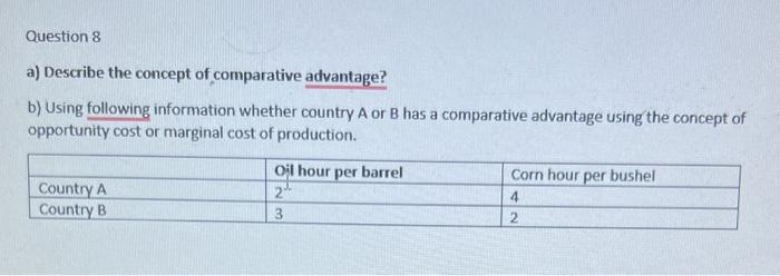 Solved a) Describe the concept of comparative advantage? b) | Chegg.com