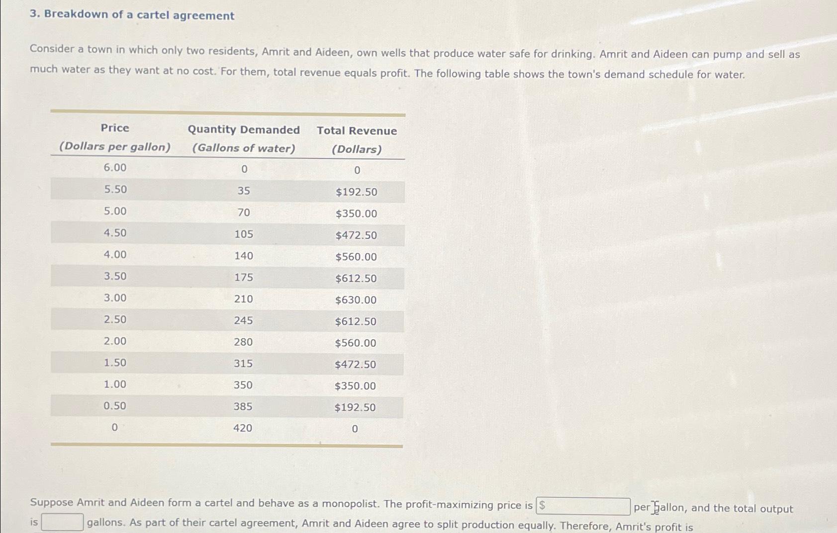 breakdown-of-a-cartel-agreementconsider-a-town-in-chegg