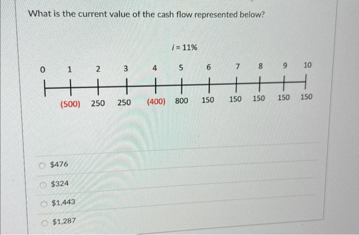 Solved What is the current value of the cash flow | Chegg.com