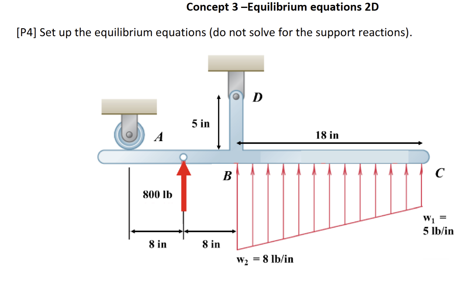 Solved Concept 3 -Equilibrium equations 2D | Chegg.com