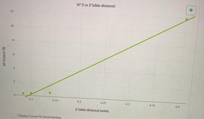 solved-2-does-your-data-follow-a-linear-relationship-if-chegg