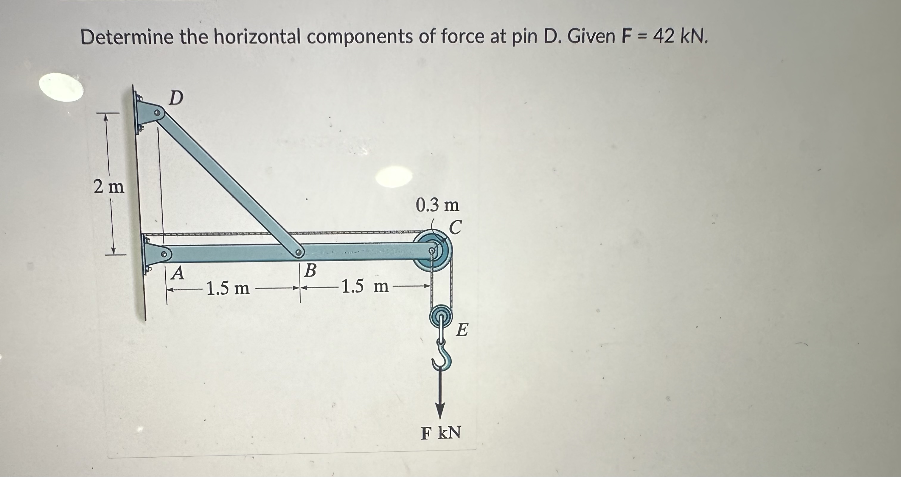 Solved Determine the horizontal components of force at pin | Chegg.com
