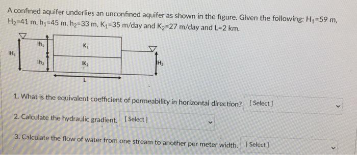 Solved A confined aquifer underlies an unconfined aquifer as | Chegg.com