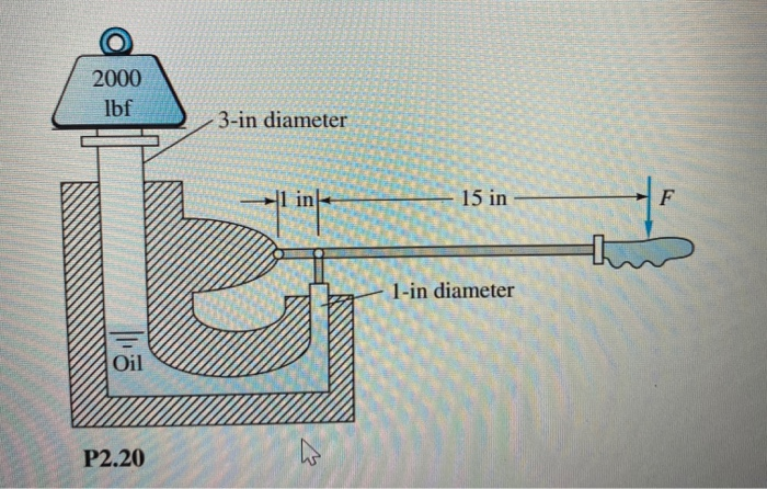 hydraulic jack design