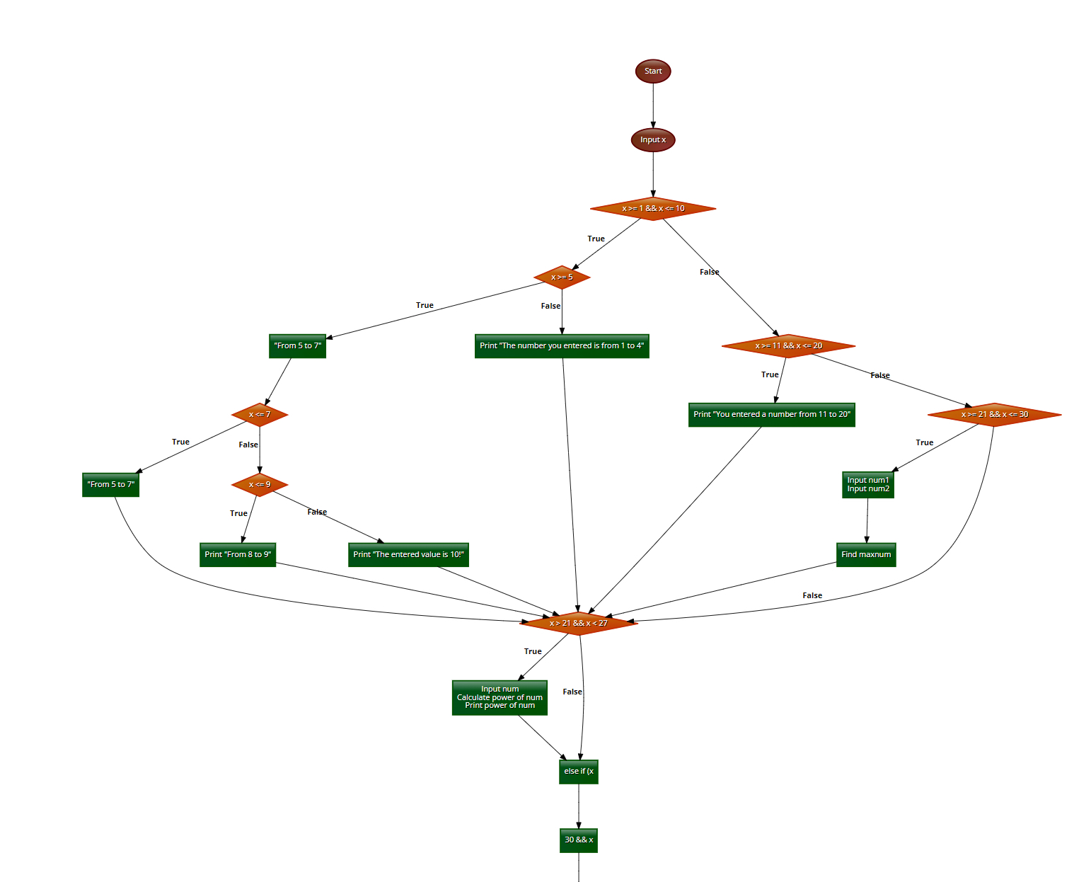 Solved Question : draw a c++ ﻿flowchart for the program and | Chegg.com