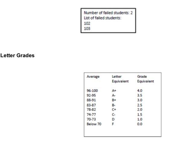 Solved Write a program for grade computation. The final | Chegg.com