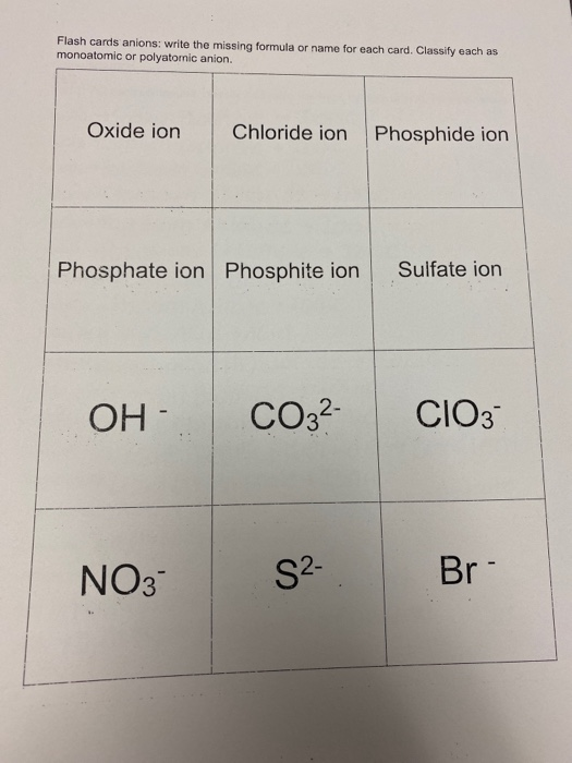 Solved Flash cards cations write the missing formula or
