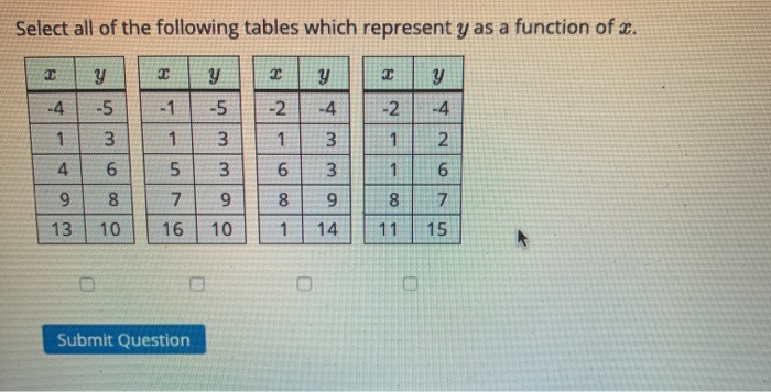 Solved Select All Of The Following Tables Which Represent Y